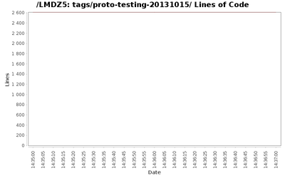 loc_module_tags_proto-testing-20131015.png