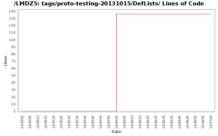 loc_module_tags_proto-testing-20131015_DefLists.png