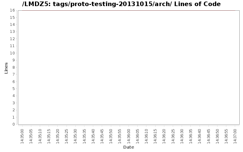 loc_module_tags_proto-testing-20131015_arch.png