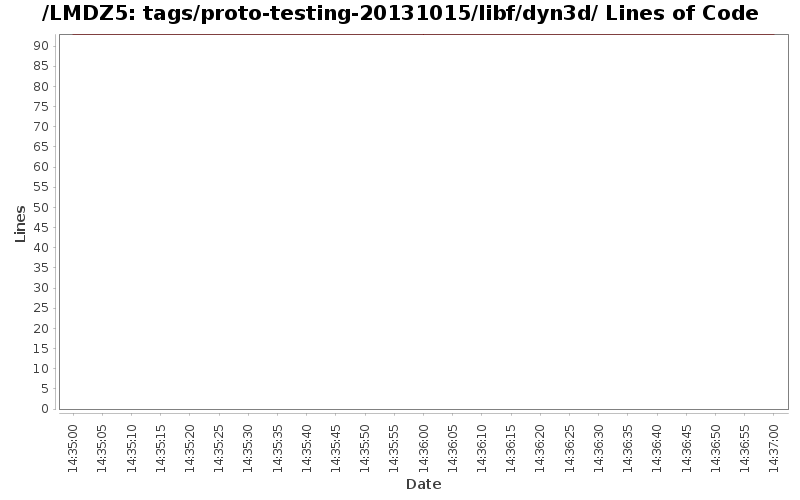 loc_module_tags_proto-testing-20131015_libf_dyn3d.png