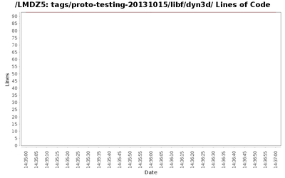 loc_module_tags_proto-testing-20131015_libf_dyn3d.png