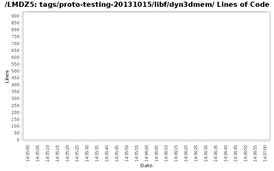 loc_module_tags_proto-testing-20131015_libf_dyn3dmem.png