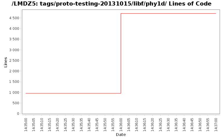 loc_module_tags_proto-testing-20131015_libf_phy1d.png