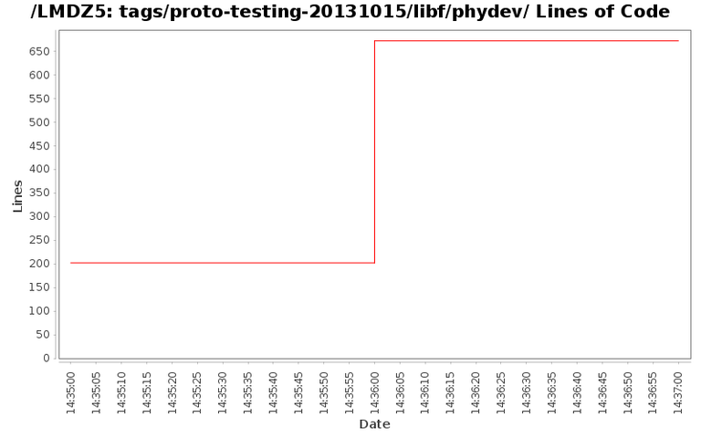loc_module_tags_proto-testing-20131015_libf_phydev.png