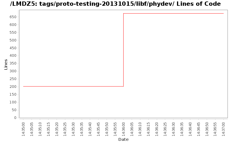 loc_module_tags_proto-testing-20131015_libf_phydev.png