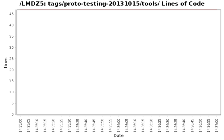 loc_module_tags_proto-testing-20131015_tools.png