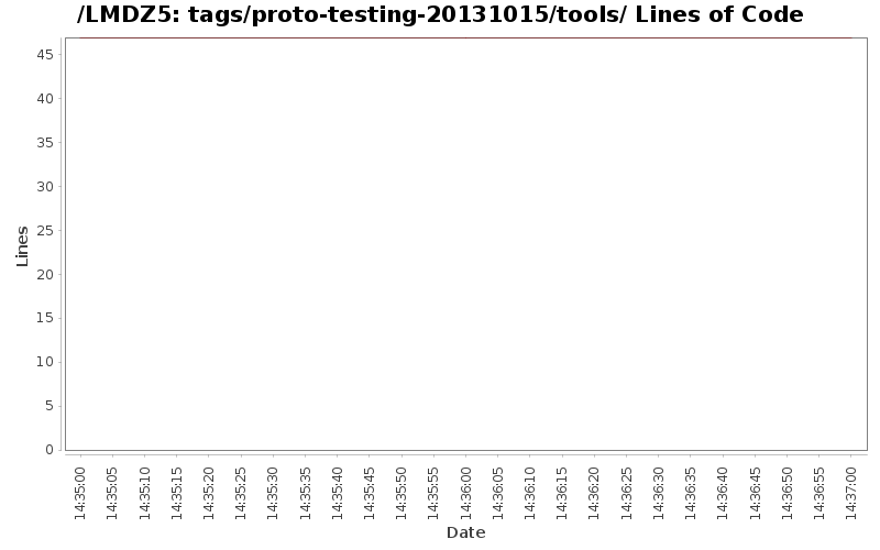 loc_module_tags_proto-testing-20131015_tools.png
