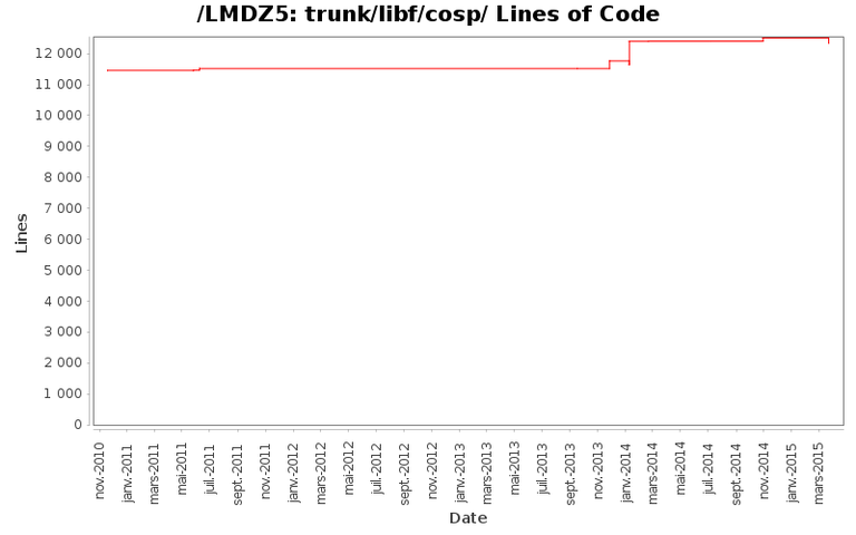 loc_module_trunk_libf_cosp.png