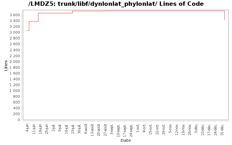 loc_module_trunk_libf_dynlonlat_phylonlat.png
