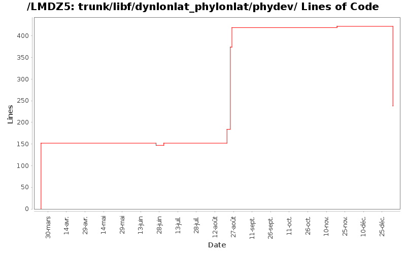 loc_module_trunk_libf_dynlonlat_phylonlat_phydev.png