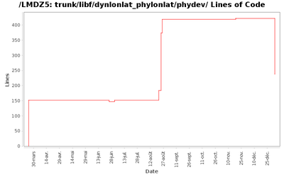 loc_module_trunk_libf_dynlonlat_phylonlat_phydev.png