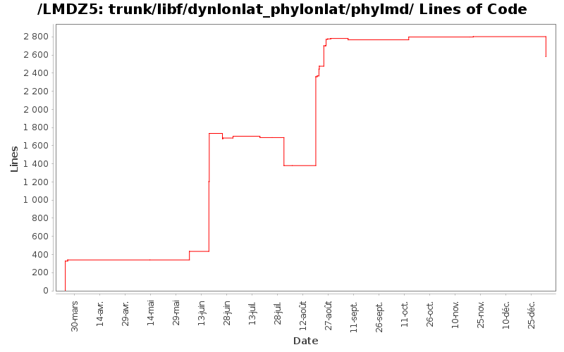 loc_module_trunk_libf_dynlonlat_phylonlat_phylmd.png
