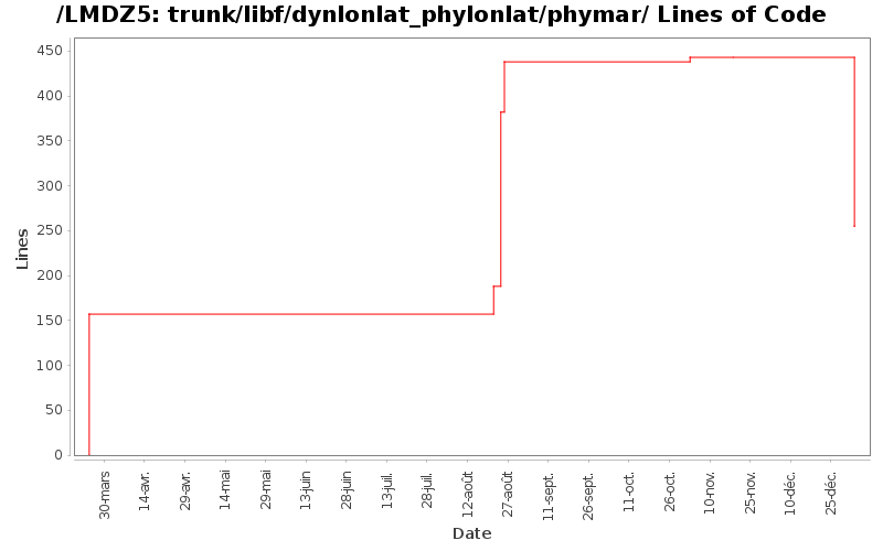 loc_module_trunk_libf_dynlonlat_phylonlat_phymar.png