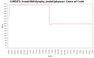 loc_module_trunk_libf_dynphy_lonlat_phymar.png