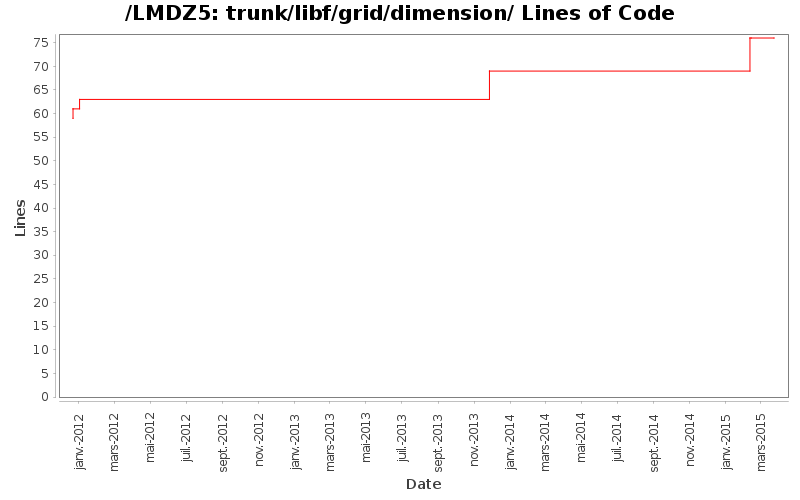 loc_module_trunk_libf_grid_dimension.png