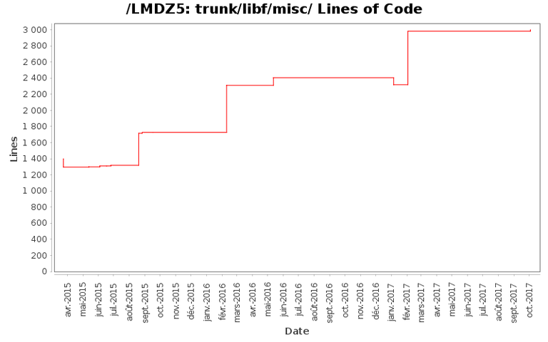 loc_module_trunk_libf_misc.png