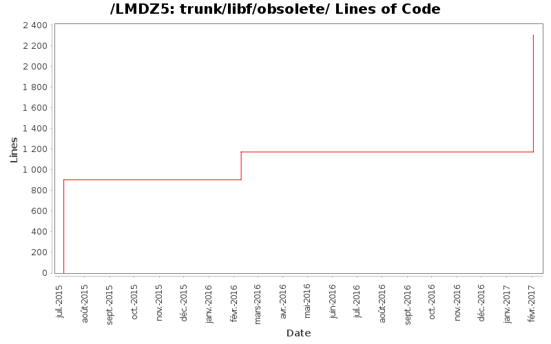loc_module_trunk_libf_obsolete.png
