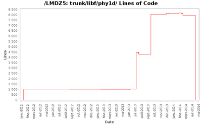 loc_module_trunk_libf_phy1d.png
