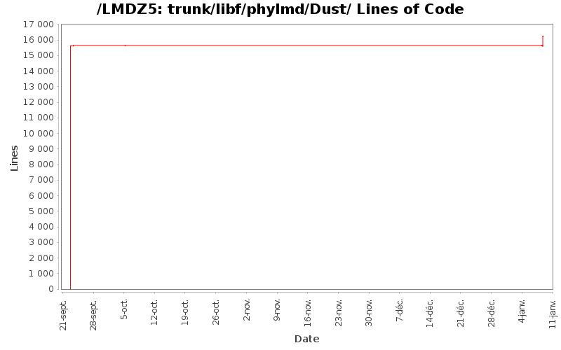 loc_module_trunk_libf_phylmd_Dust.png