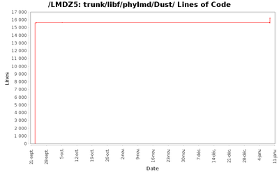 loc_module_trunk_libf_phylmd_Dust.png