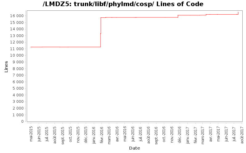 loc_module_trunk_libf_phylmd_cosp.png