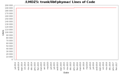 loc_module_trunk_libf_phymar.png
