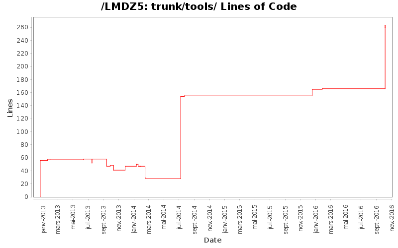 loc_module_trunk_tools.png