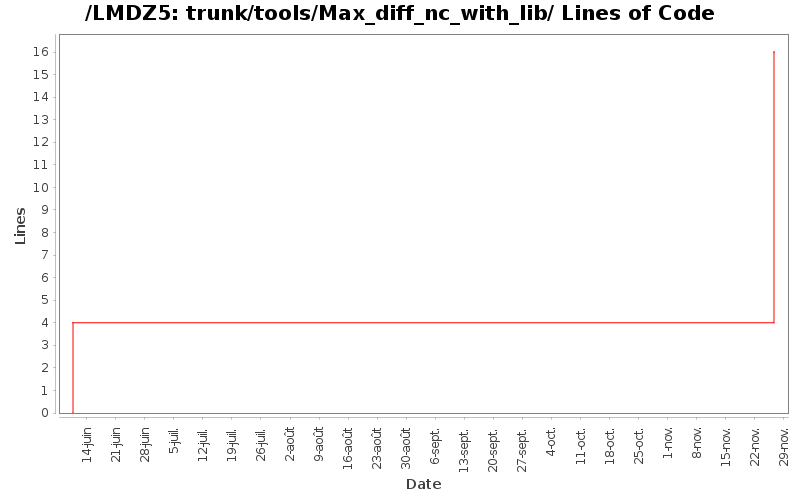 loc_module_trunk_tools_Max_diff_nc_with_lib.png