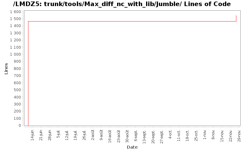 loc_module_trunk_tools_Max_diff_nc_with_lib_Jumble.png