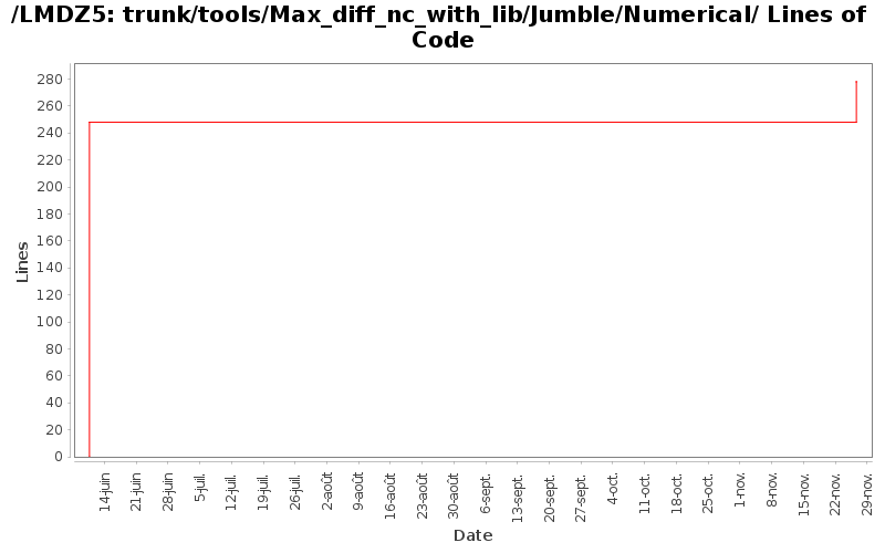loc_module_trunk_tools_Max_diff_nc_with_lib_Jumble_Numerical.png
