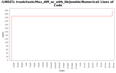 loc_module_trunk_tools_Max_diff_nc_with_lib_Jumble_Numerical.png