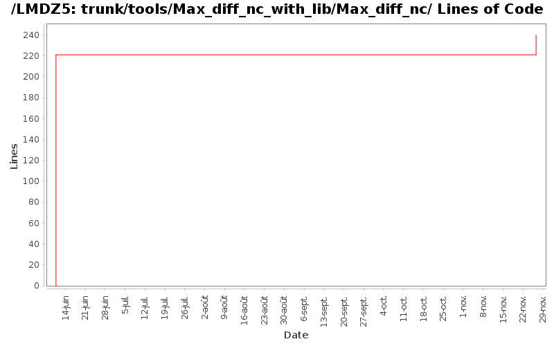 loc_module_trunk_tools_Max_diff_nc_with_lib_Max_diff_nc.png