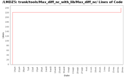loc_module_trunk_tools_Max_diff_nc_with_lib_Max_diff_nc.png