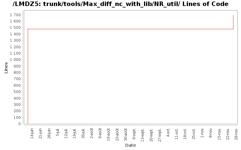 loc_module_trunk_tools_Max_diff_nc_with_lib_NR_util.png