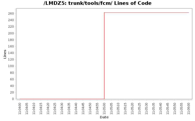 loc_module_trunk_tools_fcm.png