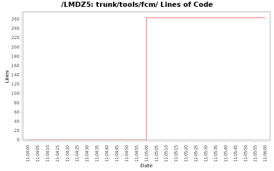 loc_module_trunk_tools_fcm.png