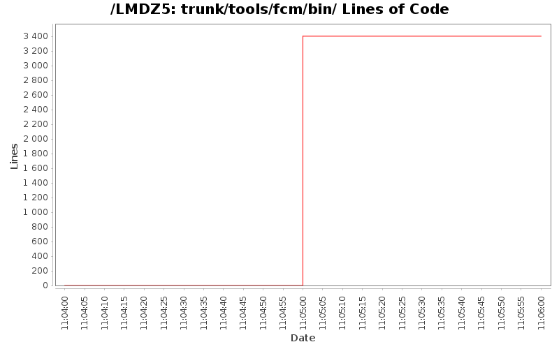 loc_module_trunk_tools_fcm_bin.png