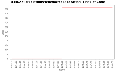 loc_module_trunk_tools_fcm_doc_collaboration.png
