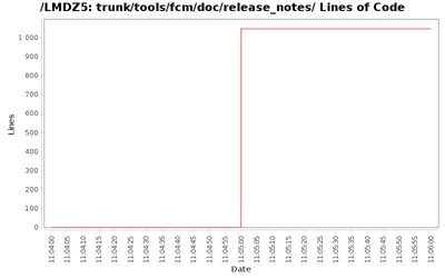 loc_module_trunk_tools_fcm_doc_release_notes.png