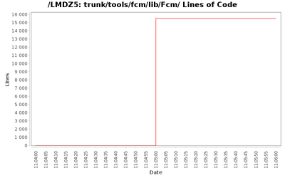 loc_module_trunk_tools_fcm_lib_Fcm.png