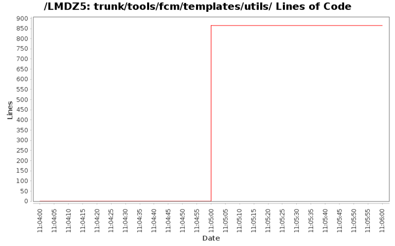loc_module_trunk_tools_fcm_templates_utils.png
